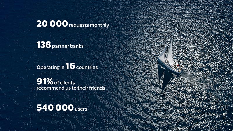 20,000 requests monthly, 138 partner banks, Operating in 16 countries, 91% of clients recommend us to their friends, 540,000 users