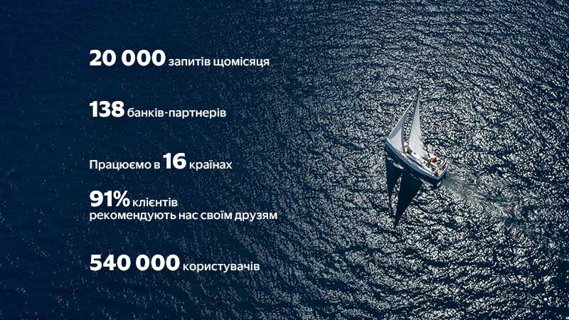 20 000 запитів щомісяця, 138 банків-партнерів, Працюємо у 16 країнах, 91% клієнтів рекомендують нас своїм друзям, 540 000 користувачів