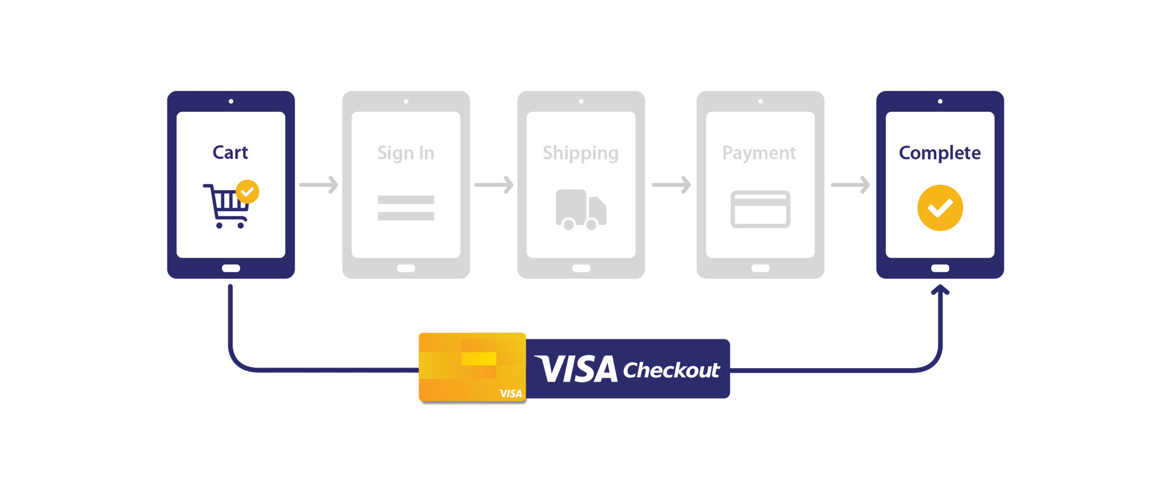 visa-checkout-whats-new