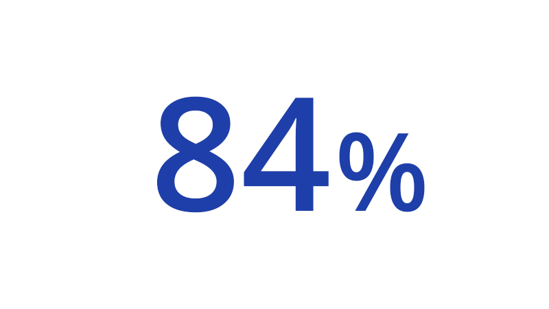 84 percent