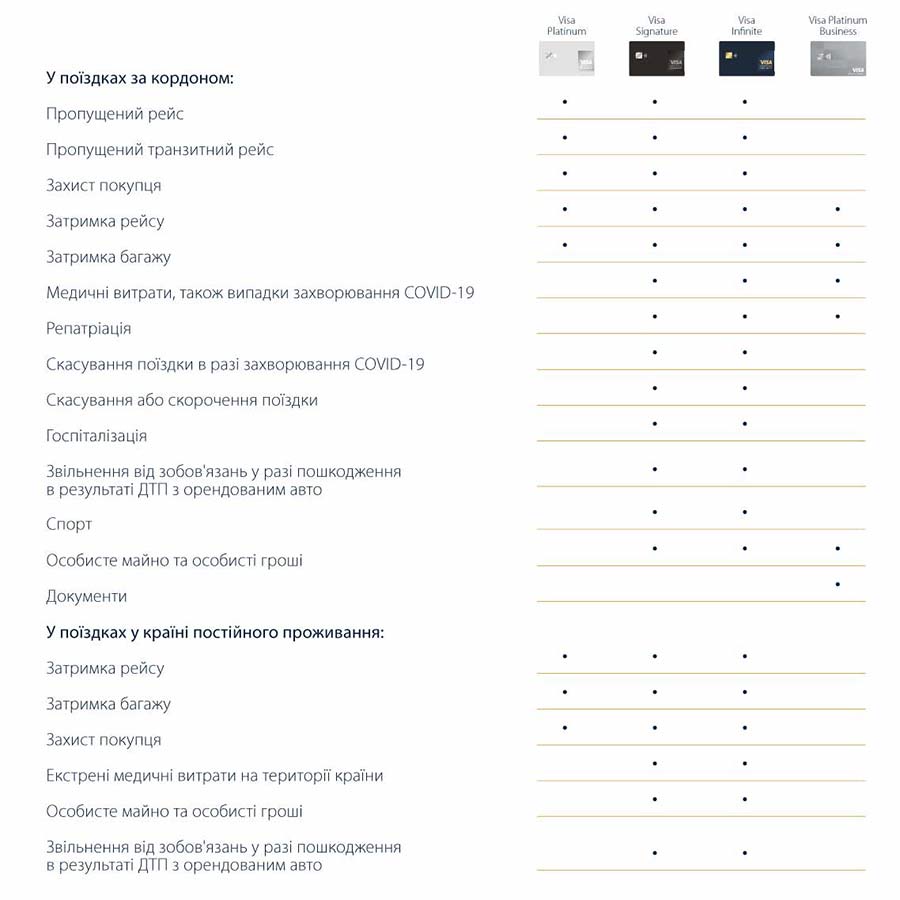 Visa-Insurance_ua